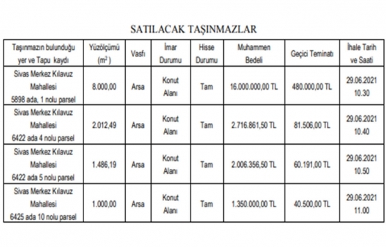 Sivas ta 22.1 milyon TL ye satılık 4 arsa!