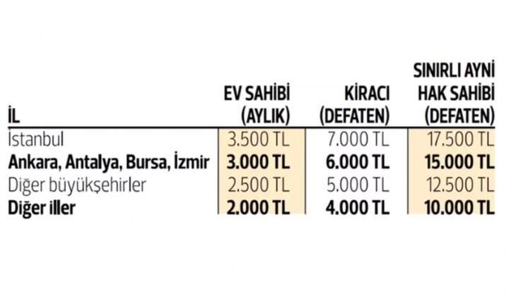Kentsel dönüşüme yeni teşvik müjdesi! Kiralar arttı, şimdi sıra kredide!