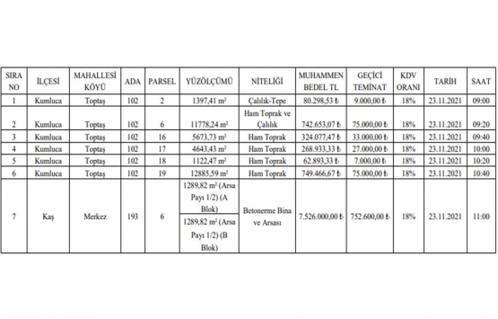 Antalya da 9.7 milyon TL ye satılık 7 gayrimenkul!