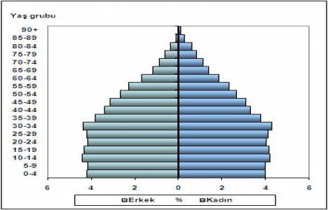 Adrese dayalı nüfus kayıt sistemi sonuçları!