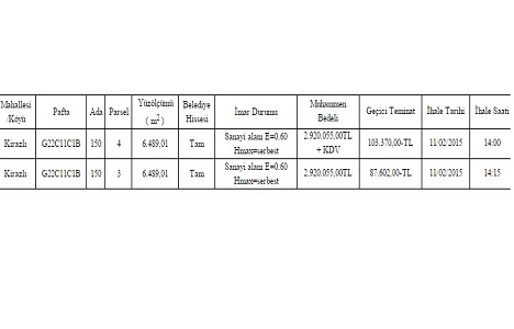 Yalova Kirazlı da 5.8 milyon TL ye satılık 2 arsa!