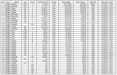 Ereğli de 7.3 milyon TL ye satılık 35 arsa!