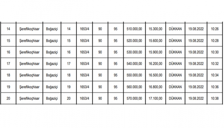 Belediyeden büyük fırsat! 20 dükkan satıyor! Sakın kaçırmayın!