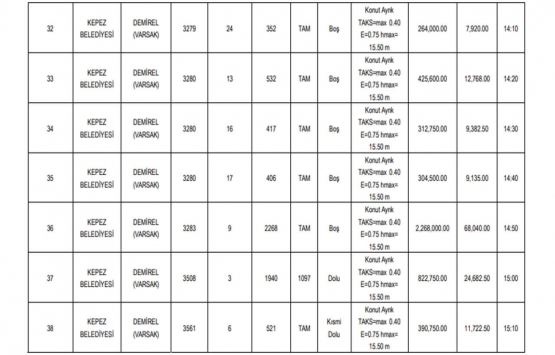 Antalya da 32.2 milyon TL ye satılık 42 gayrimenkul!