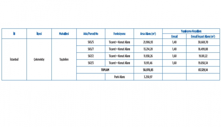 Emlak Konut GYO Çekmeköy Taşdelen arsası için 12 milyar TL lik teklif!