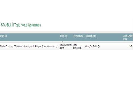 Şişli Etfal Hastanesi Seyrantepe inşaatında son durum ne?