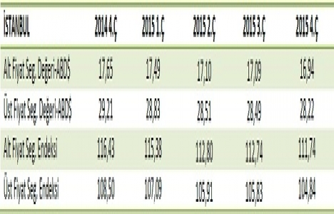 Esentepe, en yüksek ofis kira değerine sahip bölge oldu!
