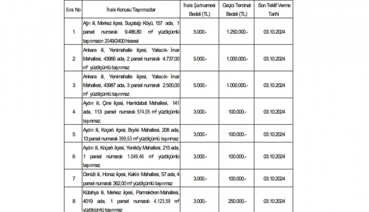 6 ildeki 16 gayrimenkul özelleştiriliyor! Satış için teminat bedelleri 100 bin TL den başlıyor!