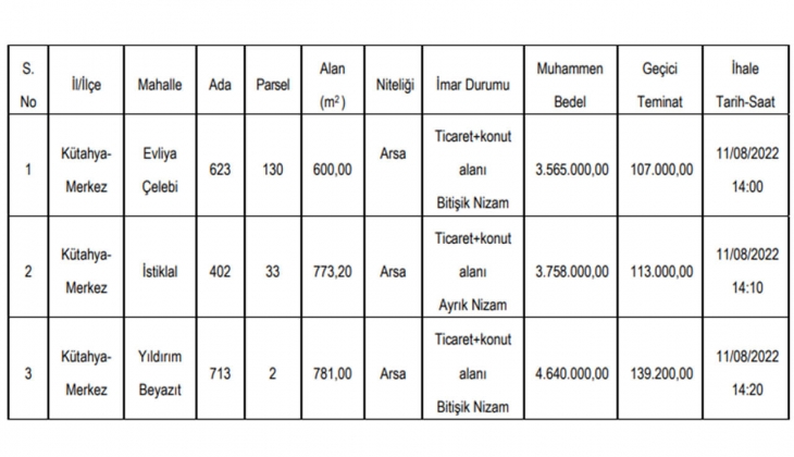 İl Özel İdaresi nden büyük fırsat! 3 adet arsa satıyor!