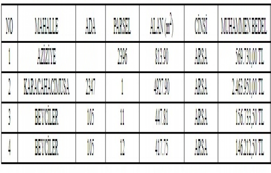 Düzce Belediyesi nden 3.3 milyon TL ye satılık 4 arsa!