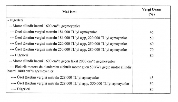 Otomobil fiyatını düşürecek adım resmileşti! İşte araç fiyatlarında yeni tablo