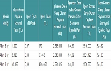 GSD Denizcilik Gayrimenkul şirketteki payını artırdı!