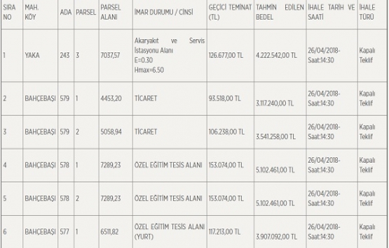 Malatya Büyükşehir den 32.4 milyon TL ye satılık 13 gayrimenkul!
