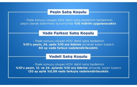 Emlak Konut GYO Başkent Emlak Konutları ndaki ticari üniteleri satıyor!