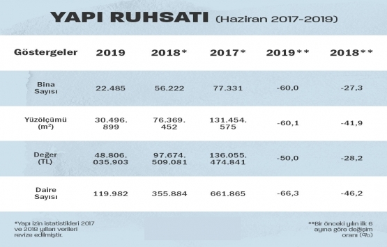 Yarım kalan inşaatlara kredi müjdesi!
