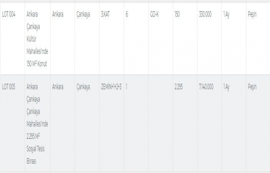  Merkez Bankası nın 5 gayrimenkulü bugün satılıyor!