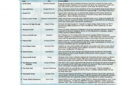 Müze otel konsepti Türkiye de yayılmaya başladı!