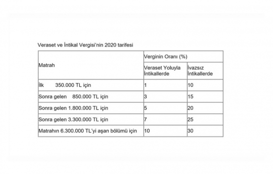 Mirasçıların dikkatine! Bugün sona eriyor!