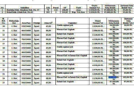 Fatsa Belediyesi nden 1.4 milyon TL ye satılık 2 arsa ve 25 işyeri!