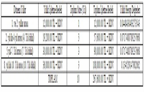 Tuzla Evimkent park alanında park inşa edilmesi ihalesi 29 Haziran da!