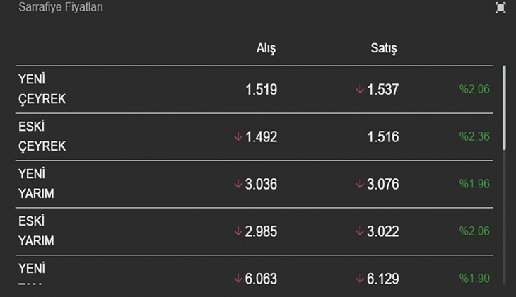 Kuyumcularda bu ayar altın yok satıyor! Değeri her gün artıyor