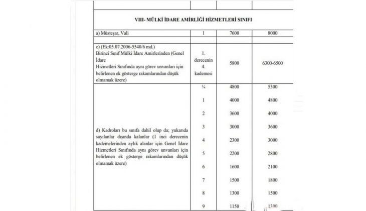 Emekli ve memur maaşlarında beklenen 1.234 TL artış için son viraja girildi! Kim ne kadar alacak? İşte o liste....