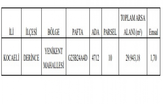 Derince de 125.1 milyon TL ye kat karşılığı inşaat işi ihalesi!