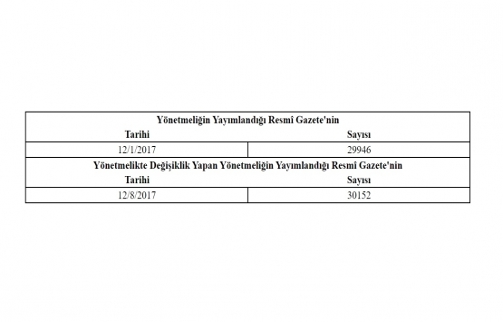 Bankalara Değerleme Hizmeti Verecek Kuruluşların Yetkilendirilmesi ve Faaliyetleri Hakkında Yönetmelikte Değişiklik!