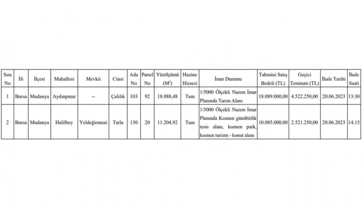 Bursa Mudanya da KDV den muaf arazi fırsatı!