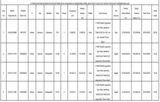 Adana da 35 milyon TL ye satılık 5 gayrimenkul!