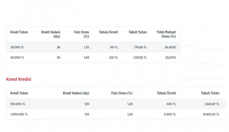 3 bankada resmen deprem! Ziraat Bankası, Vakıfbank ve Halk Bank peş peşe açıkladı! Bu tabloyu gören gözüne inanamadı!