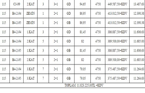Fatih Karagümrük te 11.8 milyon TL ye satılık 26 daire!