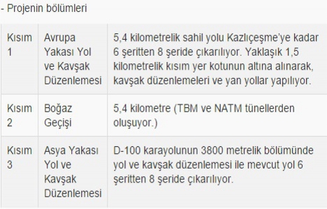 Avrasya Tüneli nde son 75 metre!