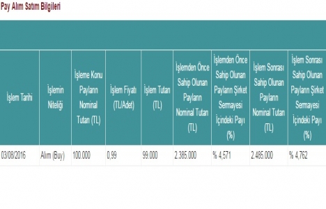 GSD Denizcilik Gayrimenkul Borsa İstanbul da pay geri alımı yaptı!