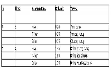 Emlak Vergisi Kanunu İç Genelgesi!