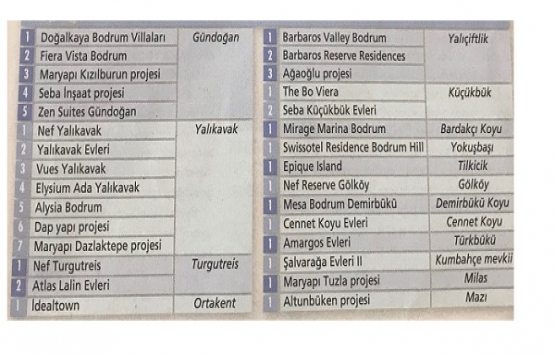 Bodrum un koylarını inşaatçılar keşfetti!