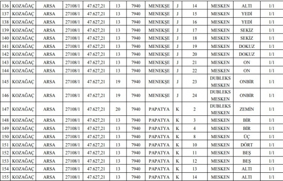 Meram Belediyesi nden 22.1 milyon TL ye satılık 330 gayrimenkul!