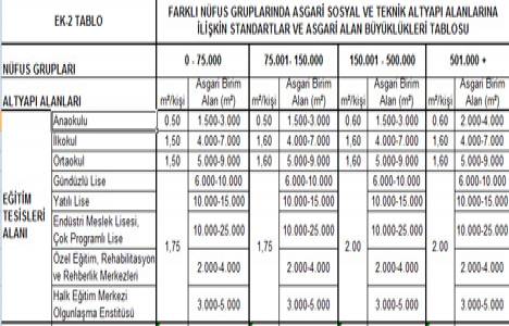 Eğitim tesisi alanları kaç metrekareden başlayacak? 
