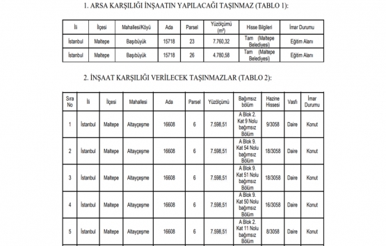 İstanbul da 21.4 milyon TL ye arsa karşılığı inşaat yapım işi ihalesi!