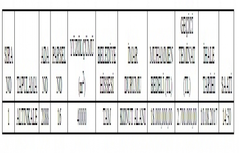 Antalya Döşemealtı Belediyesi nden 18 milyon TL ye satılık arsa!