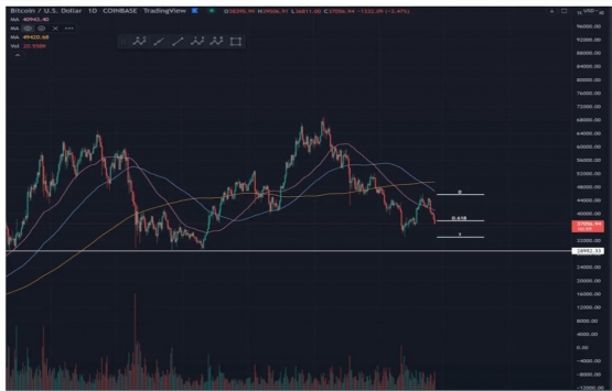 Efsane analist Bitcoin yatırımcılarını uyardı! Bitcoin’in bu seviyelere düşmesi kaçınılmaz...
