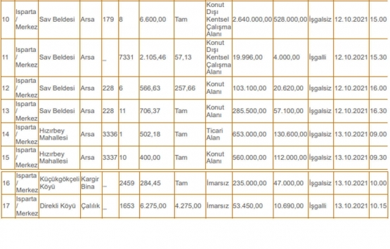 Isparta Milli Emlak tan satılık 23 gayrimenkul!