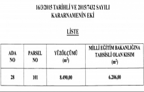 Elazığ Sürsürü Mahallesi nde riskli alan bakanlığa verildi!