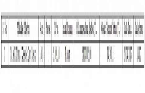 Çiftlikköy Belediyesi nden 2.8 milyon TL ye satılık arsa!