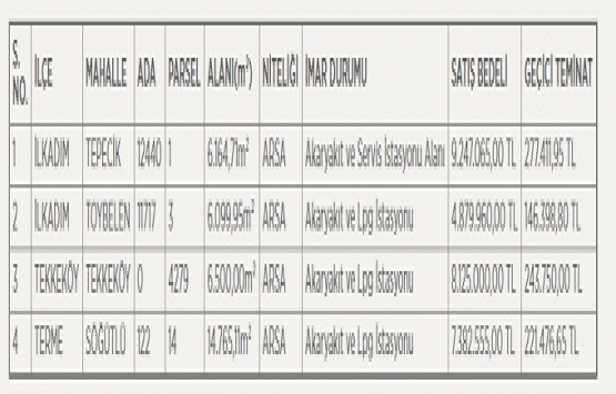 Samsun da 29.6 milyon TL ye satılık 4 arsa!