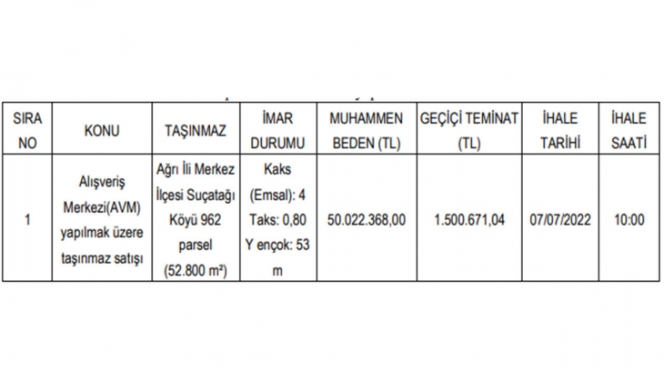 İl Özel İdaresi AVM yapım şartıyla arsa satıyor! Yatırımcılar dikkat!