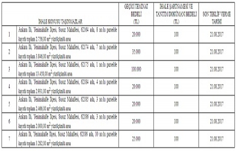 ÖİB den Ankara Yenimahalle de 7 alanda özelleştirme kararı!