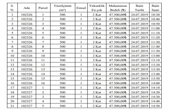 Sincan Belediyesi nden satılık 30 parsel!