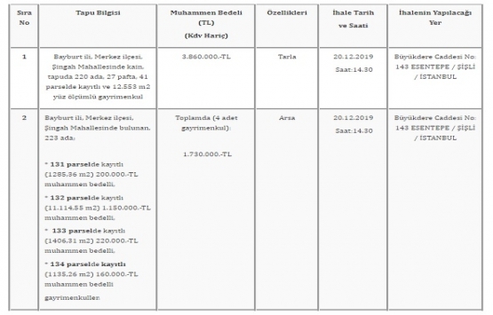 TMSF, Baykes İnşaat ın Bayburt taki 5 gayrimenkulünü satışa çıkardı!