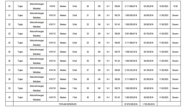 Belediyeden büyük fırsat: Tam 30 konut satacak! Sakın kaçırmayın!